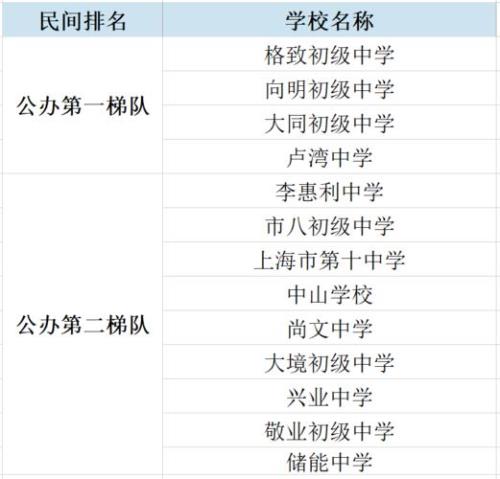 公办高中第六梯队是什么意思