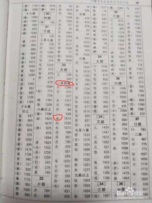 为字先查什么部首