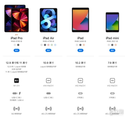 ipad运存不足直播间卡退
