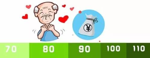 80到90岁补贴政策