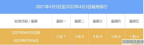 2023年顺丰快递停运时间是几月几号