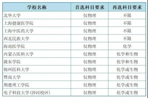 护理考生高考类型填哪个
