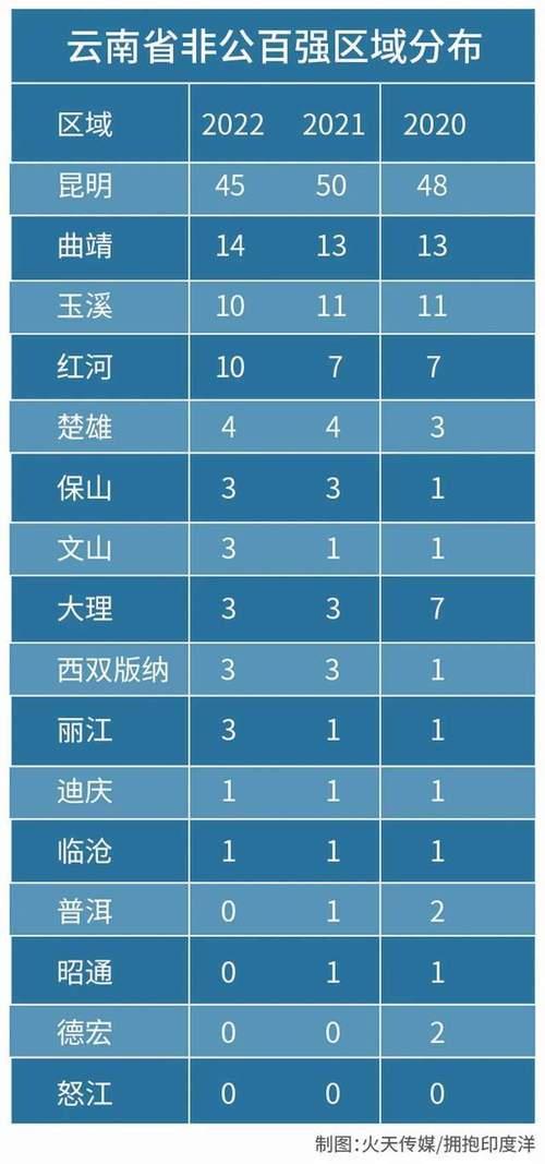 昆钢全国排名