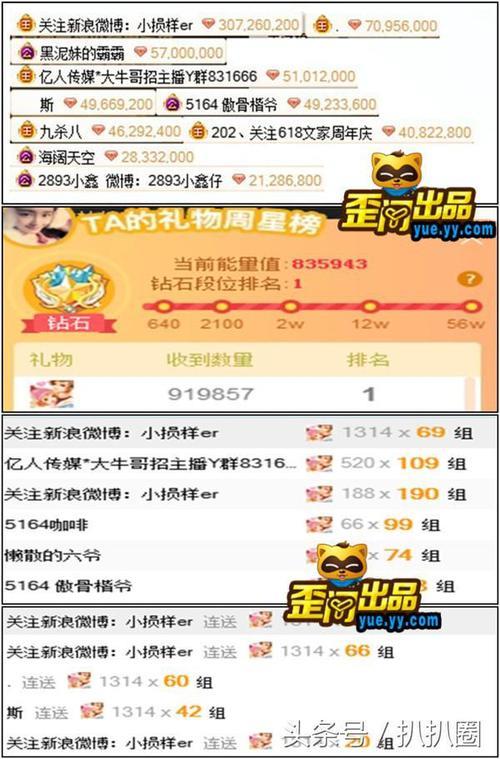 yy直播贡献榜一万是多少