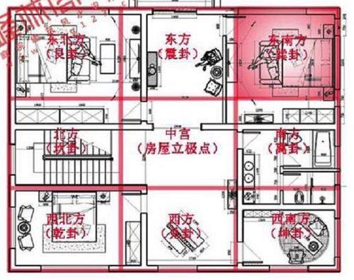 房子的九宫格怎么排布
