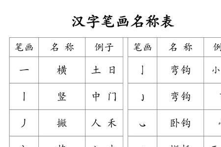 27个基本笔画表图