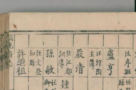 云南曲靖姓氏排名