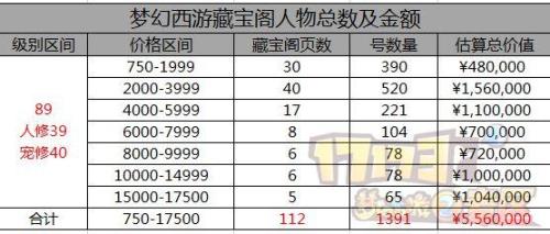 藏宝阁登记期间可以上号吗