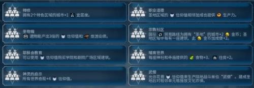 文明6宗教怎么建立