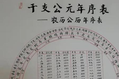2007年3月初八出生的日期是多少