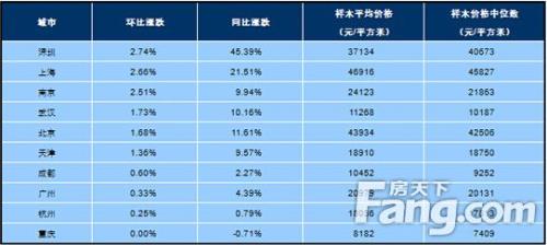 比同期下降几个百分点怎么计算
