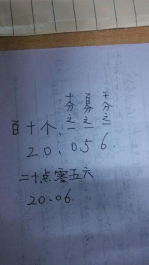 千分之一点五写成小数点是多少
