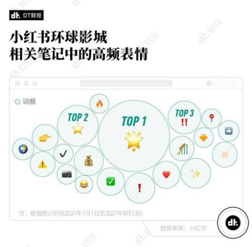 小红书热度如何计算