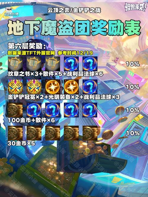 地下魔盗团s8极限奖励机制