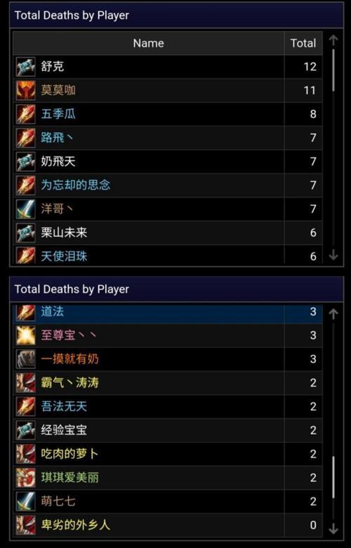 60级法师naxx如何提高输出