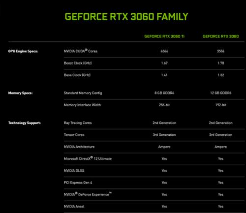 nvidia性能图层怎么开