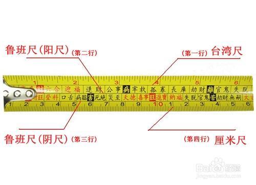 鲁班尺96厘米好吗