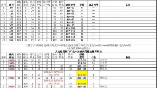 50的螺帽对应多大螺栓