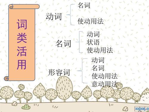 不事力而衣食词类活用