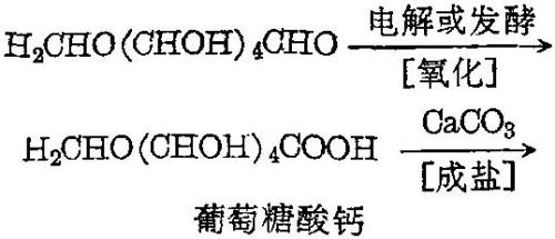 糖酸比是什么意思呢