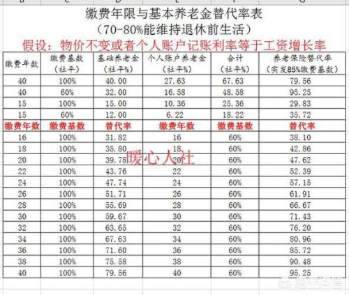 社保死后子女能领几个月