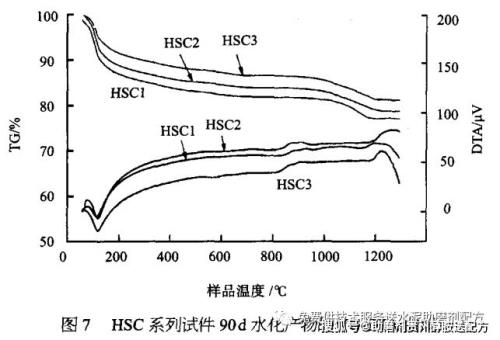 水化本的原理