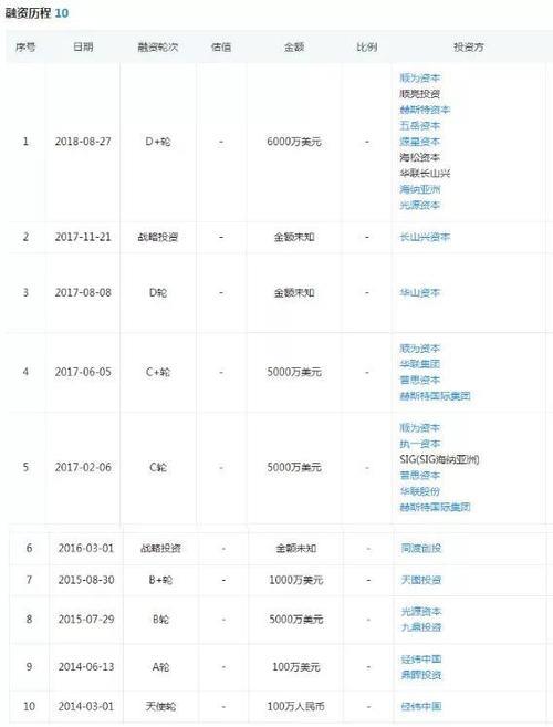 成都闪送起步价多少