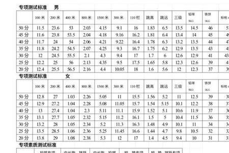 初中三级跳多少算优秀
