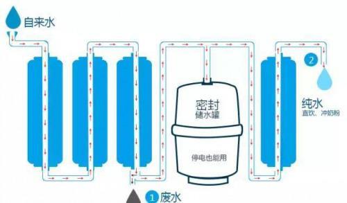 净水器压力桶放气没反应