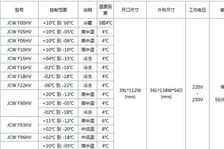 温控表REM是什么意思