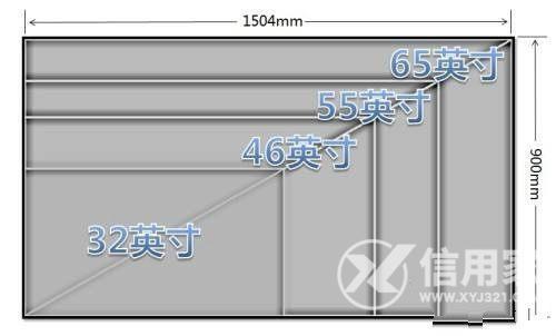 58寸和65寸有多大区别