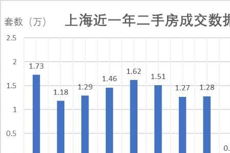 上海二套房写谁的名字