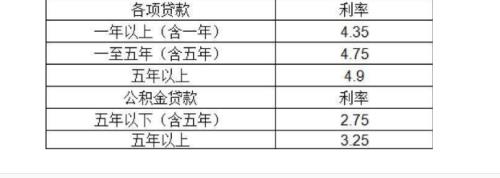 8厘4利息一万一年多少