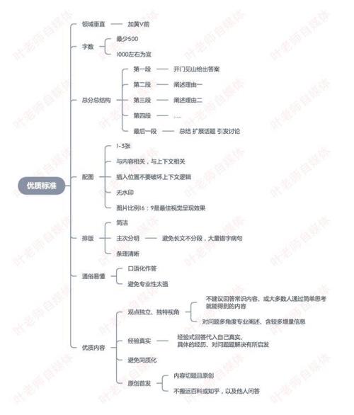为什么优质回答需要答100字以上