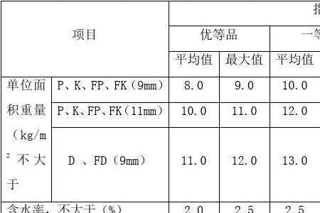 叠合板厚度尺寸允许偏差