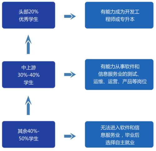 专业匹配度什么意思