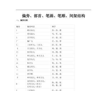 着的偏旁部首是什么