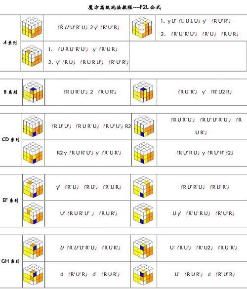 魔方第三部分公式全网最简单