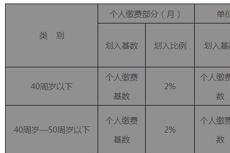 医疗保险什么时候存入个人账户