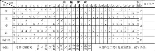 考勤表的符号怎么录入