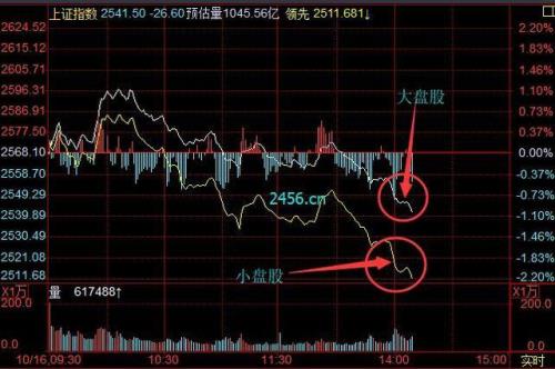 股票中派是什么意思