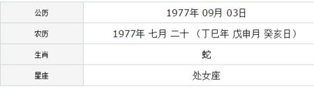 1977农历10月是什么星座