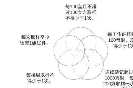 攉水泥读音