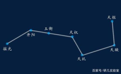 北斗七星是怎么来的