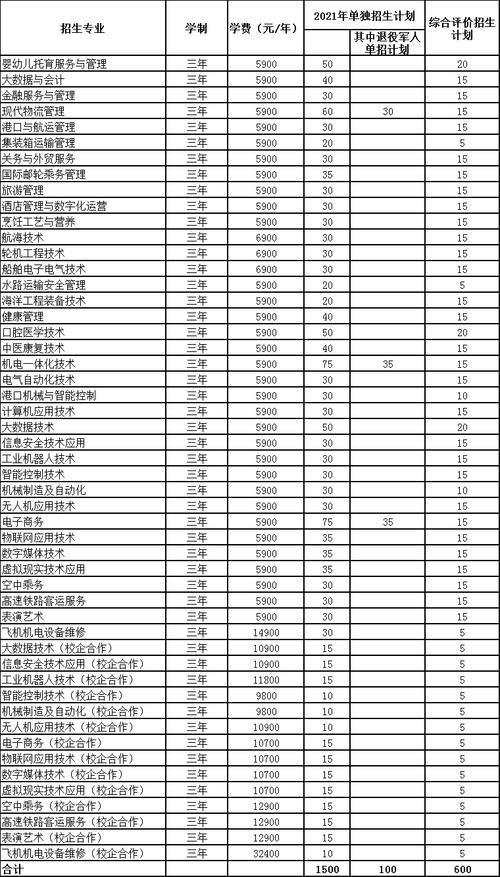 山东十四所特色高职