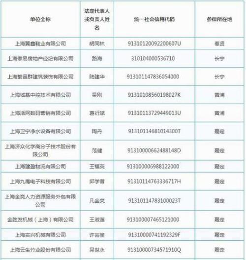 江苏社保单位代码怎么查