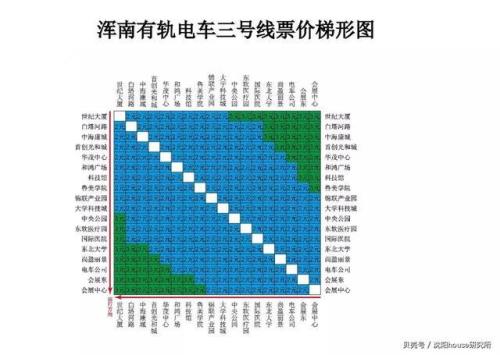 沈阳有轨电车5号线怎么买票