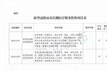 夏邑县去商丘需要核酸证明吗