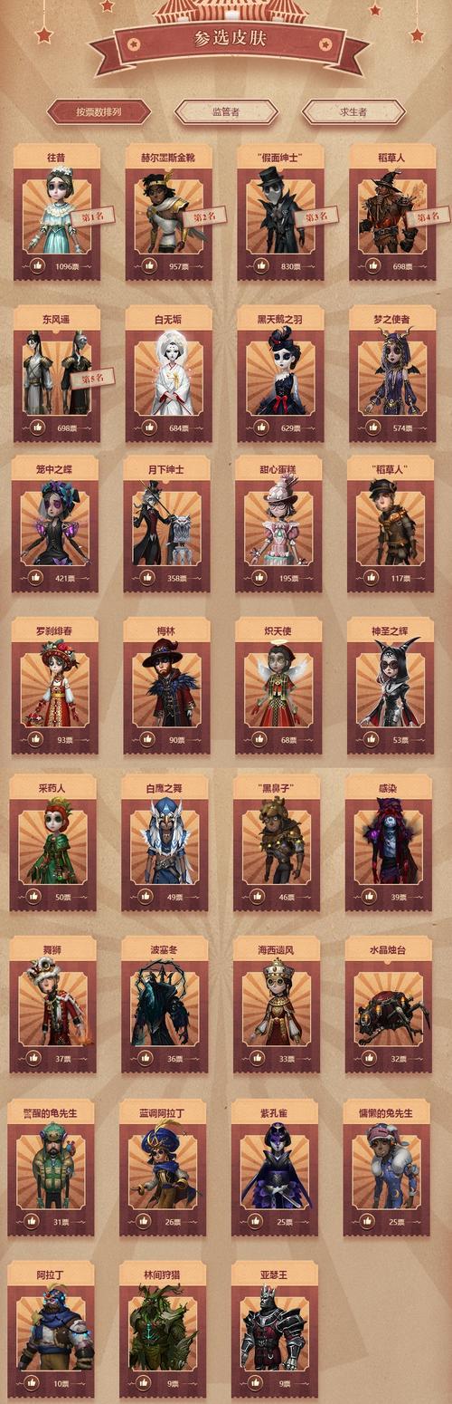 第五人格10月1会有皮肤返场吗