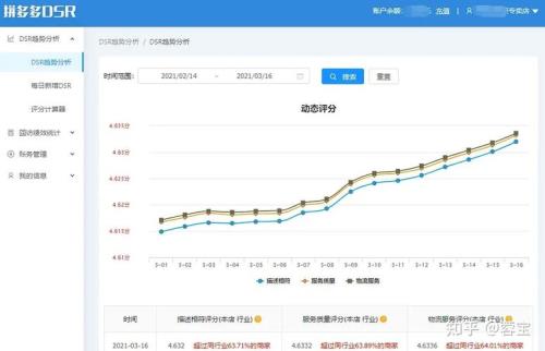 拼多多单品dsr要求多少个评价